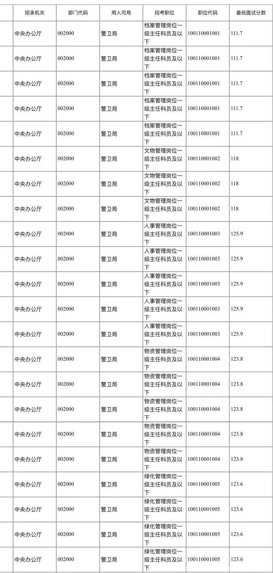24国考！最新考情！必看的（贵州）职位分析！