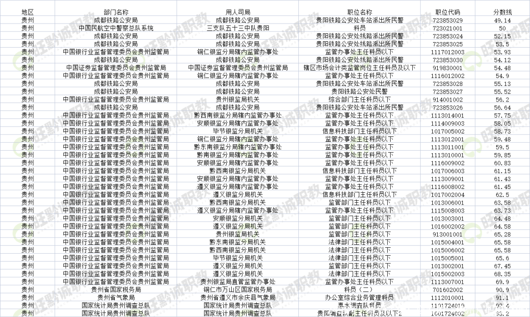 24国考！最新考情！必看的（贵州）职位分析！