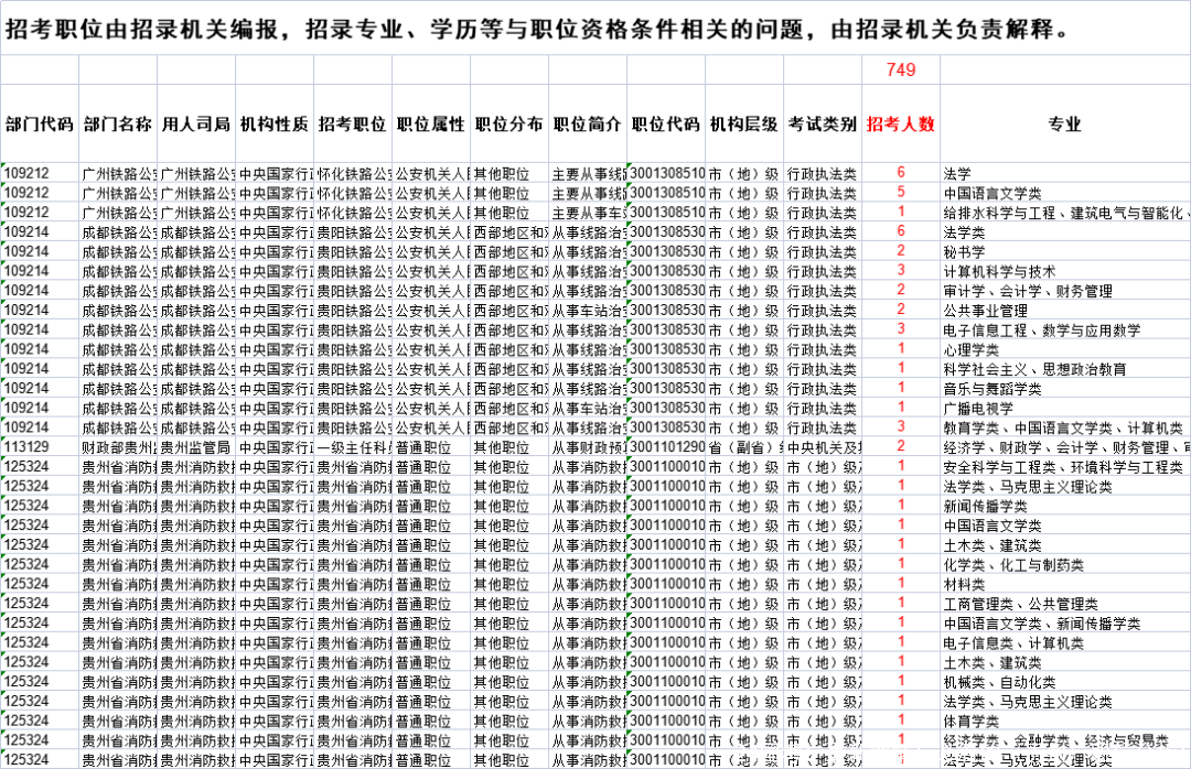 24国考！最新考情！必看的（贵州）职位分析！