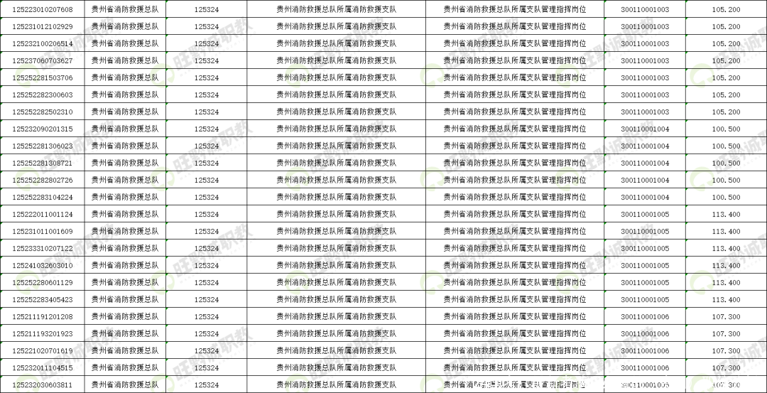 24国考！最新考情！必看的（贵州）职位分析！