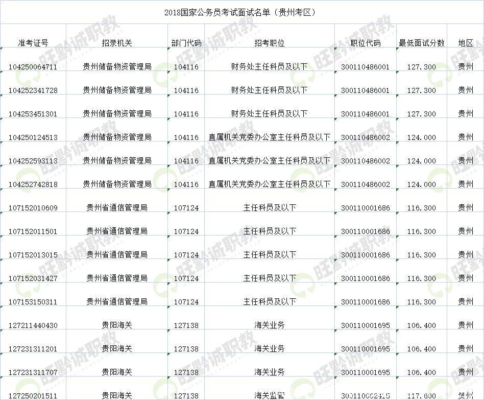 24国考！最新考情！必看的（贵州）职位分析！