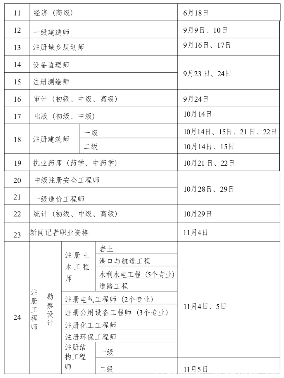 这个考试成绩今日可查分！还有这些考试，别错过