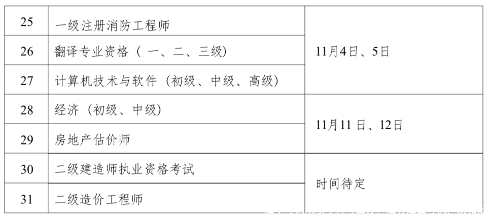 这个考试成绩今日可查分！还有这些考试，别错过