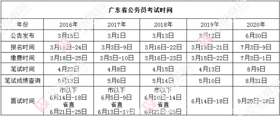 大揭秘！广东省考、广州市考和深圳市考的差异是什么？