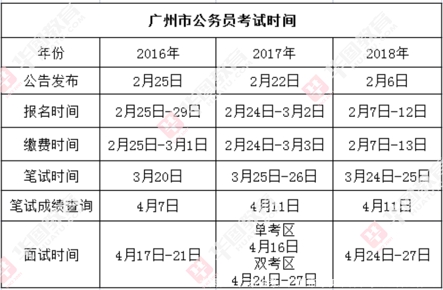 大揭秘！广东省考、广州市考和深圳市考的差异是什么？