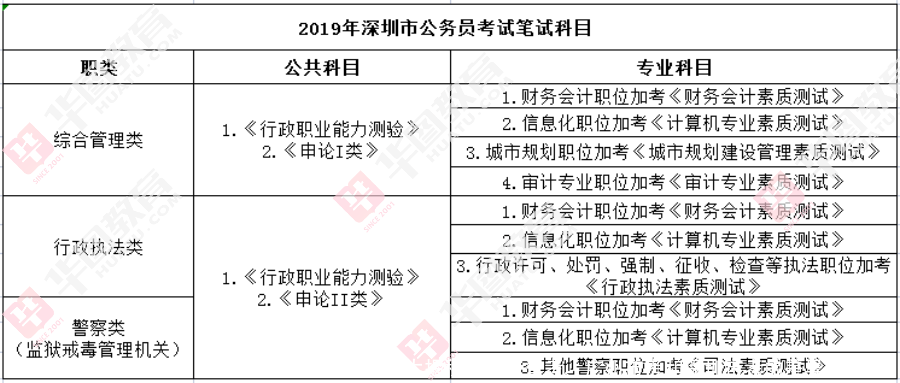 大揭秘！广东省考、广州市考和深圳市考的差异是什么？