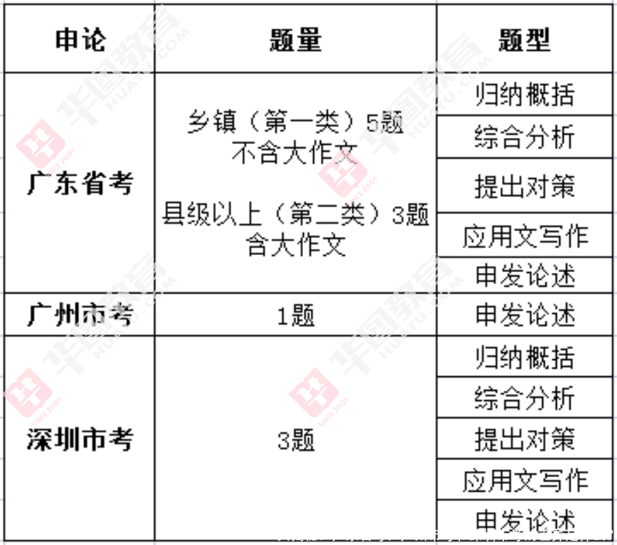 大揭秘！广东省考、广州市考和深圳市考的差异是什么？