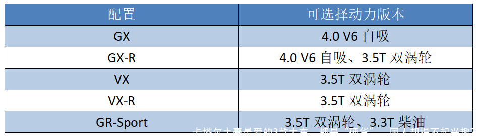 卡塔尔土豪最爱的3款大车,都是“硬货”,国人却提不起兴趣?