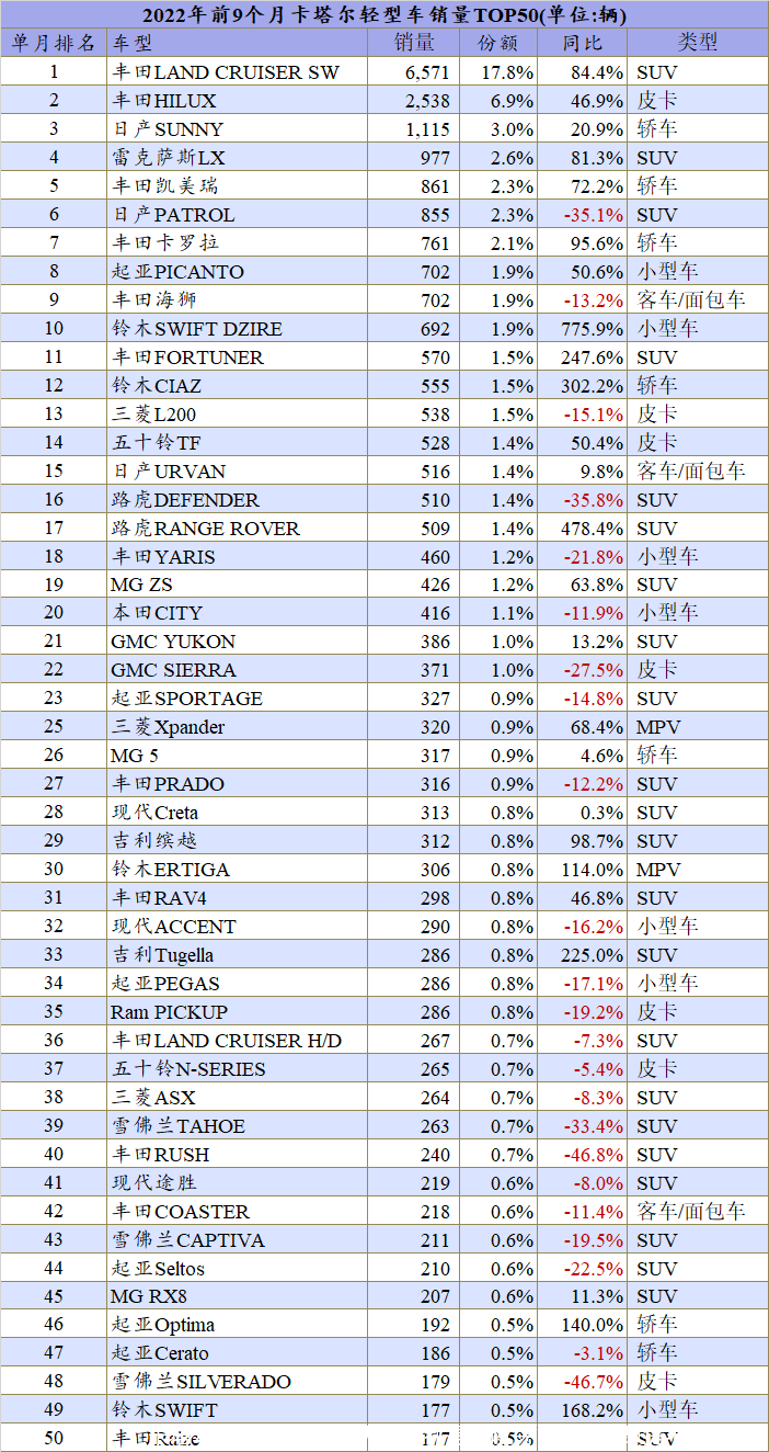 卡塔尔土豪最爱的3款大车,都是“硬货”,国人却提不起兴趣?