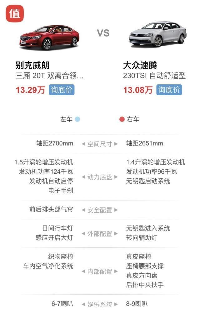 8万买落地的自动挡轿车，非这3款不选，其中1款19万台销量