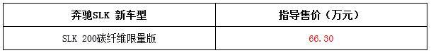 29日新车4.98万起:奔驰SLK/众泰T600/智尚S30