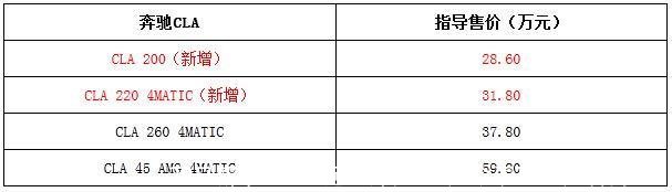 29日新车4.98万起:奔驰SLK/众泰T600/智尚S30