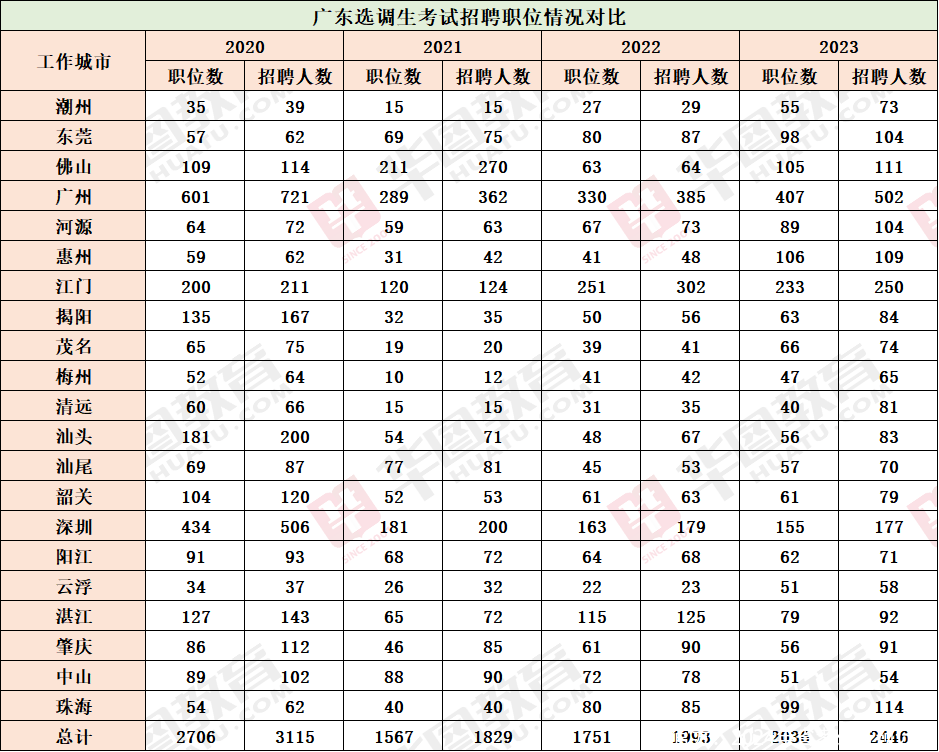 官方!2024年省考公告预计11