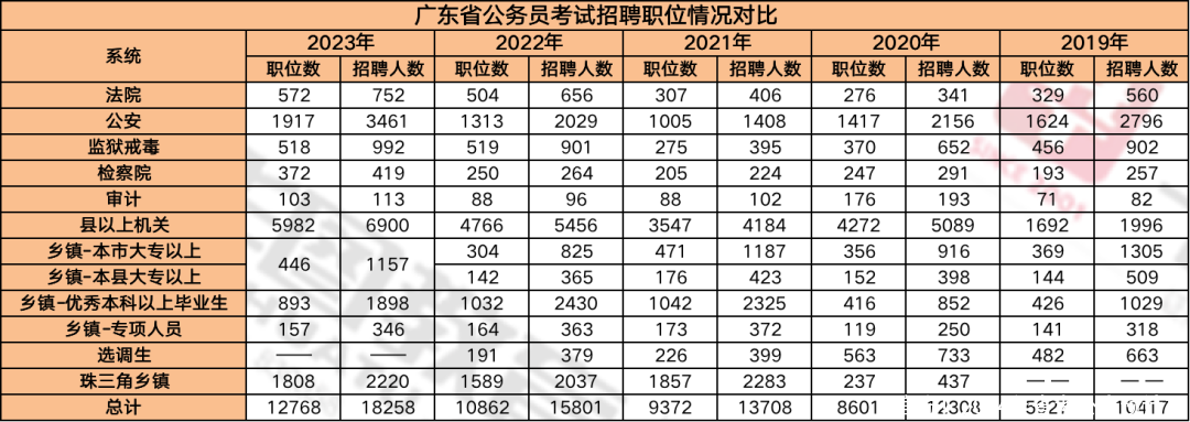 官方!2024年省考公告预计11