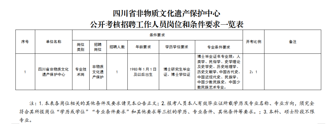 招聘上新，部分有编！