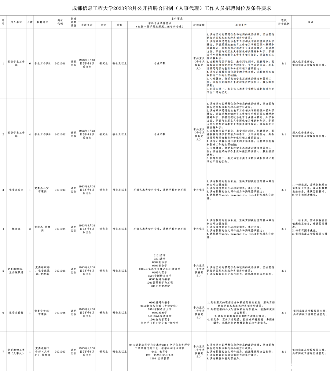 招聘上新，部分有编！