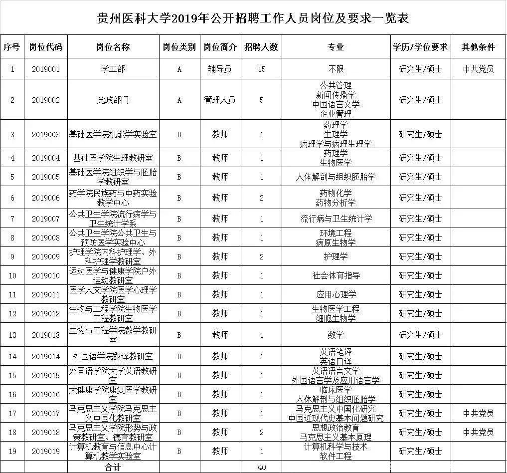 贵州5月一大波事业单位招聘来袭!近3000个岗位等你来→