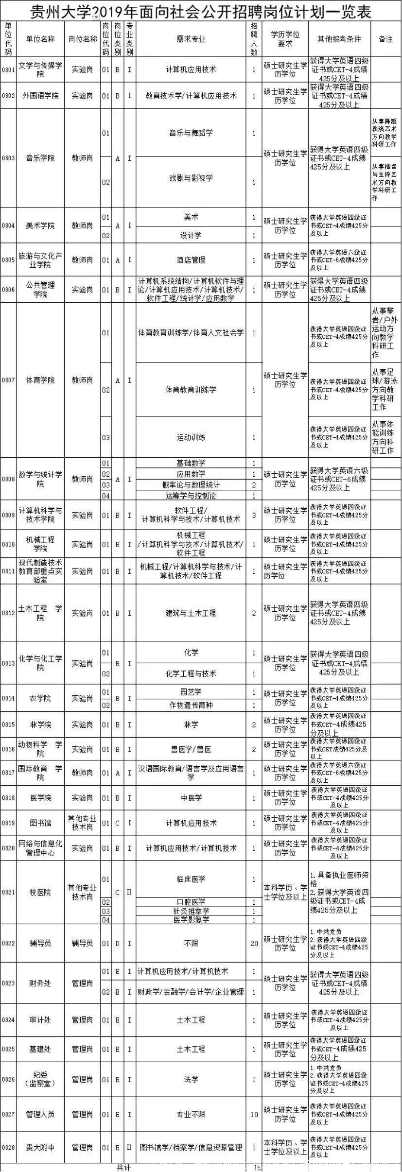 贵州5月一大波事业单位招聘来袭!近3000个岗位等你来→
