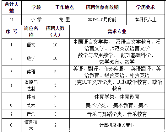 贵州5月一大波事业单位招聘来袭!近3000个岗位等你来→