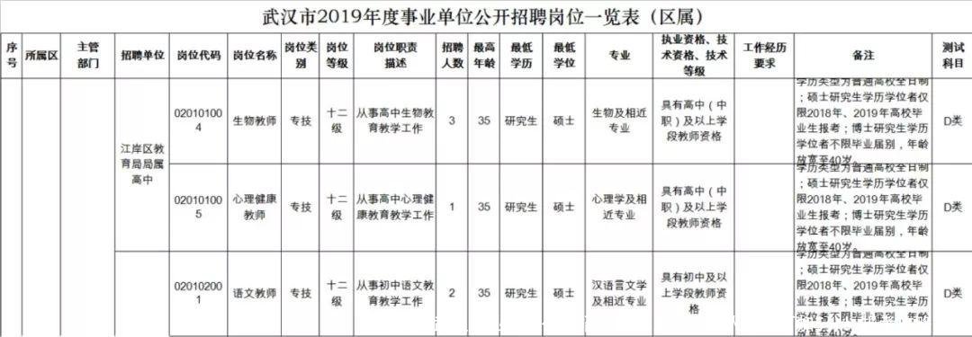 速看！武汉事业单位公开招考1475人，这些人笔试可加5分！报考攻略在此