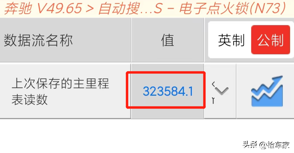 18万买辆原价90万的奔驰ML400,过年开上它算衣锦还乡吗?