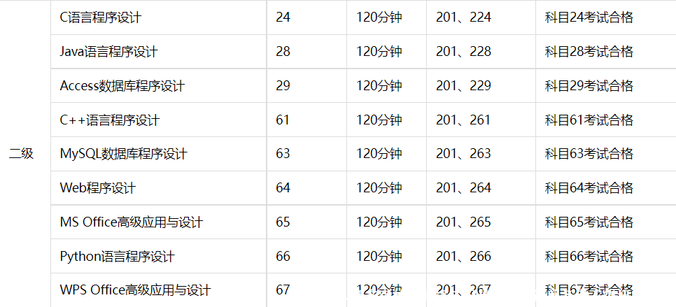 周围人都在考的计算机二级是什么？这些备考干货记得收藏