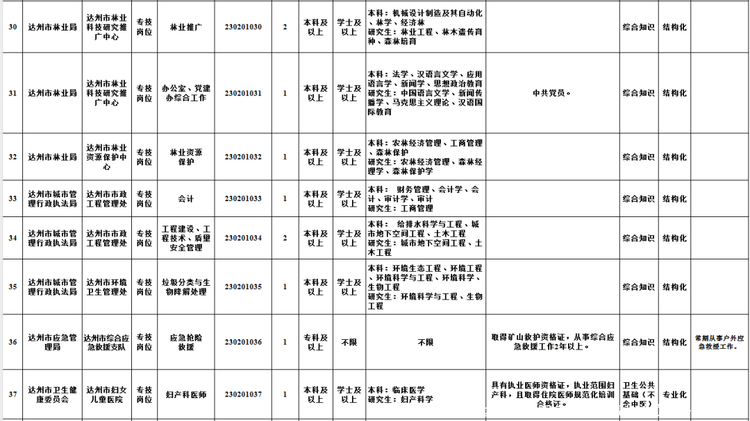 597人！达州市2023年下半年事业单位公开招聘来了