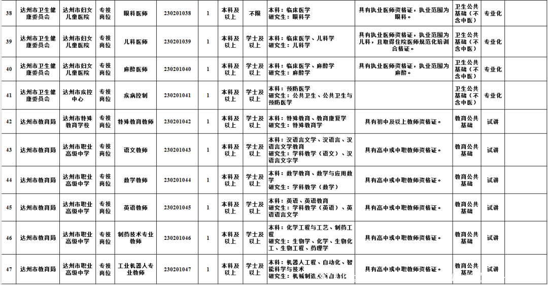 597人！达州市2023年下半年事业单位公开招聘来了