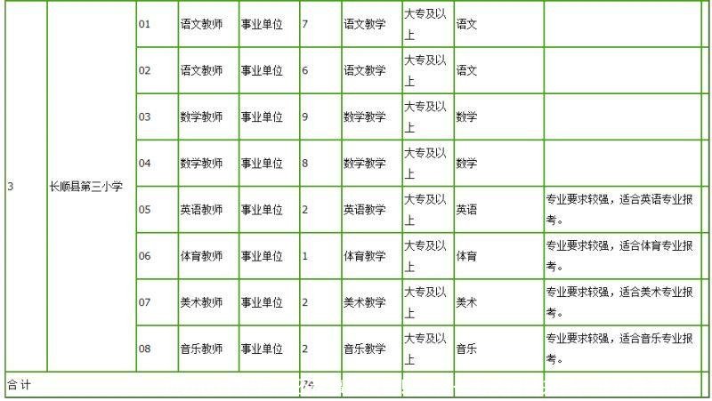 近2000个职位，还带事业编制！贵州一大波招聘来袭，转给需要的人！