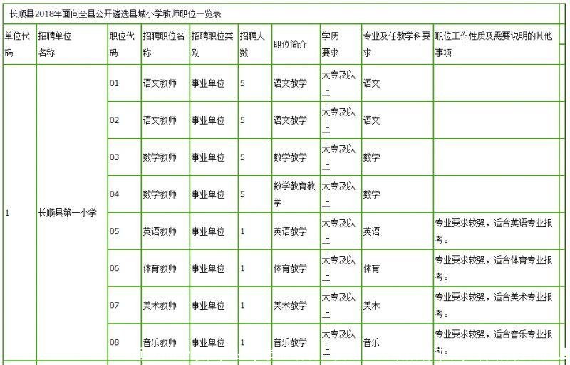 近2000个职位，还带事业编制！贵州一大波招聘来袭，转给需要的人！