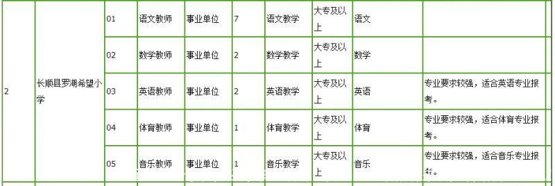 近2000个职位，还带事业编制！贵州一大波招聘来袭，转给需要的人！