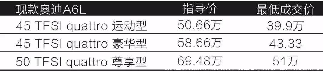 3.0T全新奥迪A6只卖40万！美国售价曝光，国产A6L也来啦！
