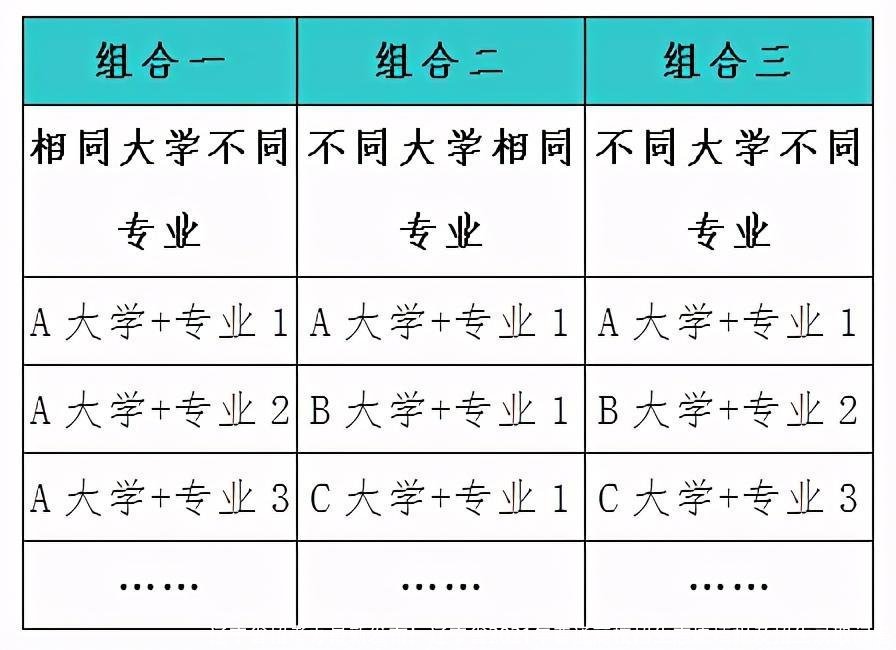 辽宁省招考办最新发布!辽宁省2021年普通高校招生志愿填报及招生录取问答