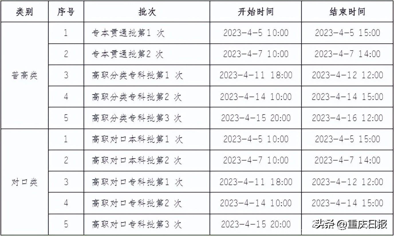 重庆2023年高职分类考试招生志愿填报今日开始