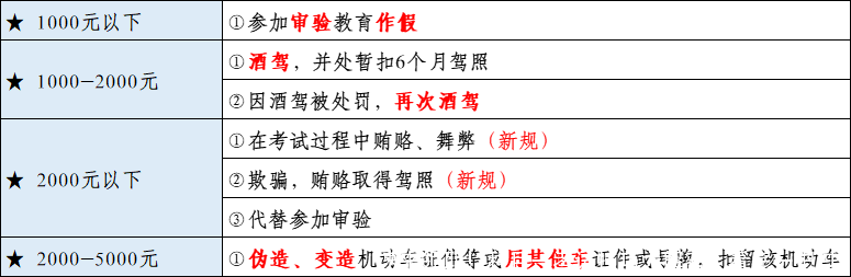 速来领取！科目一考试技巧大解密，看完一把过！