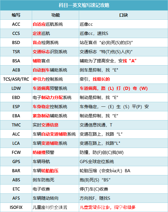 速来领取！科目一考试技巧大解密，看完一把过！