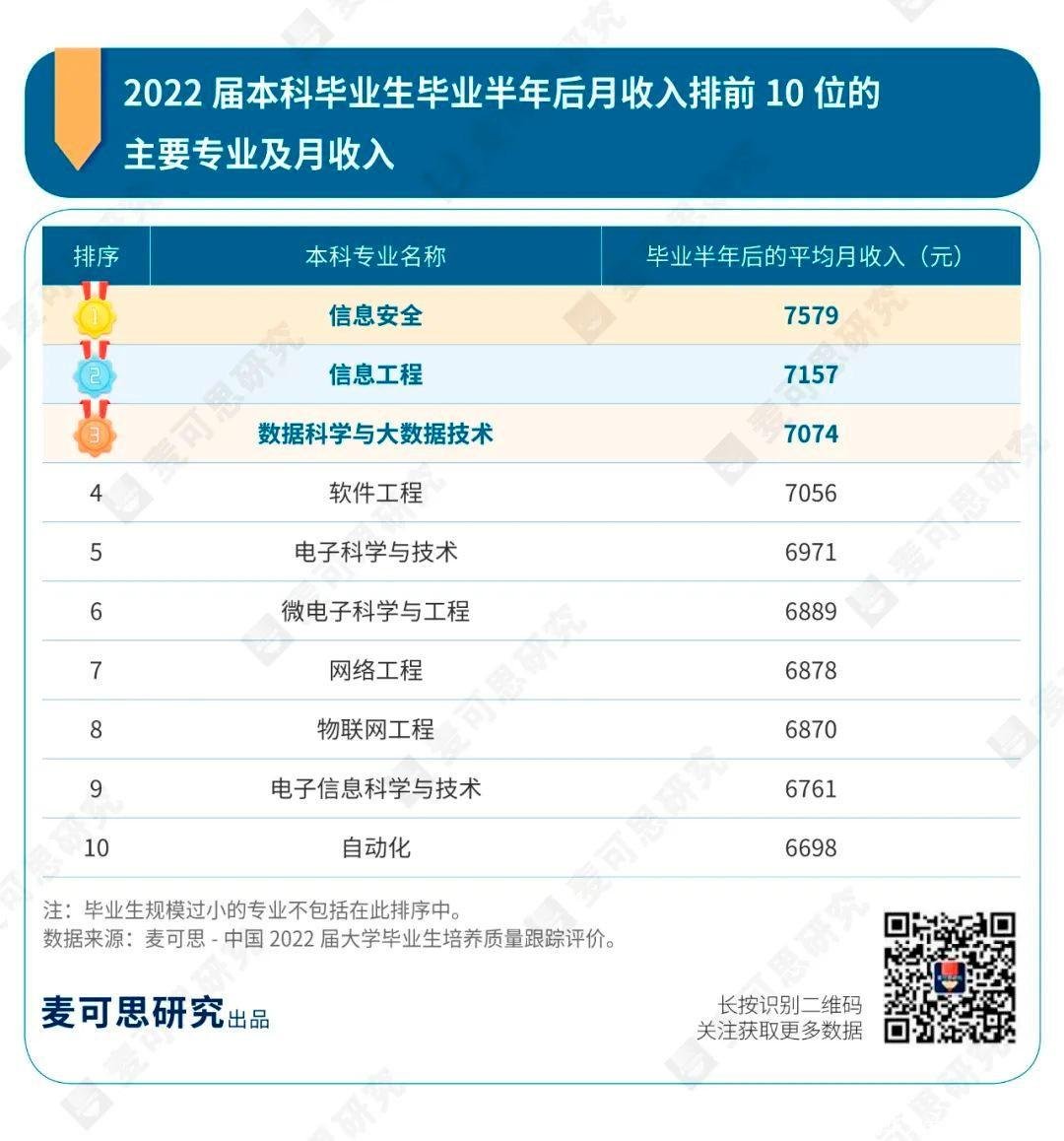 考生速看！本科10大最“吸金”专业出炉，南华大学“上榜”5个！