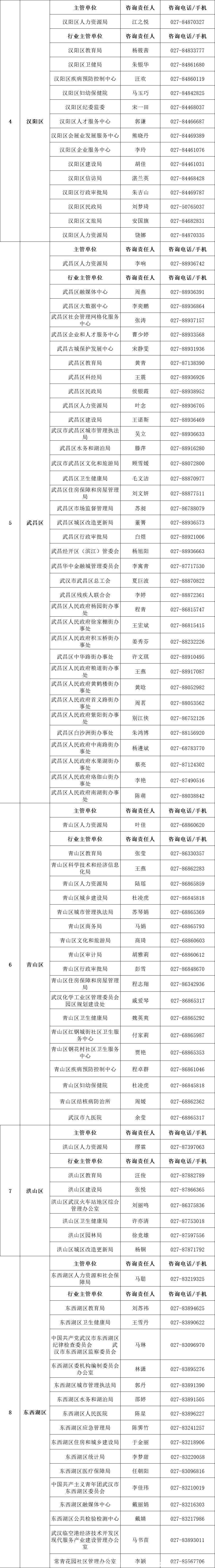 武汉市事业单位公开招考1676人!首次放宽年龄,报考信息看这里