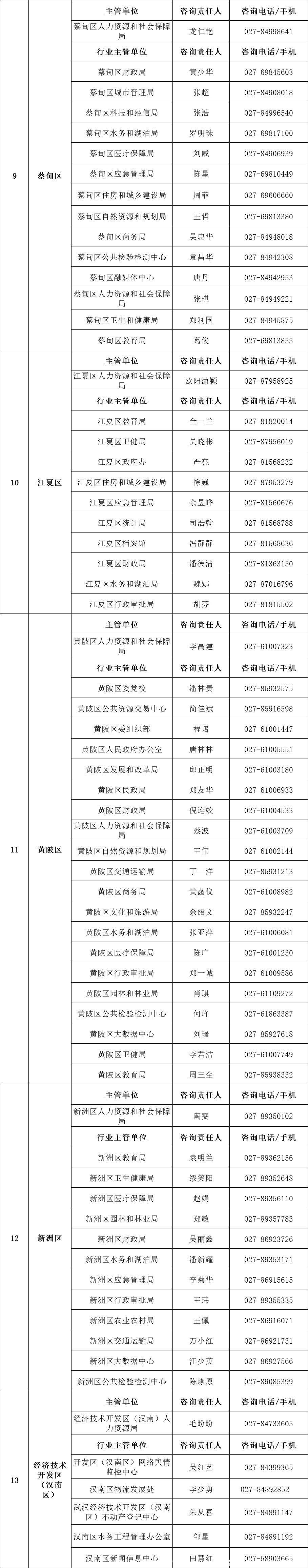 武汉市事业单位公开招考1676人!首次放宽年龄,报考信息看这里