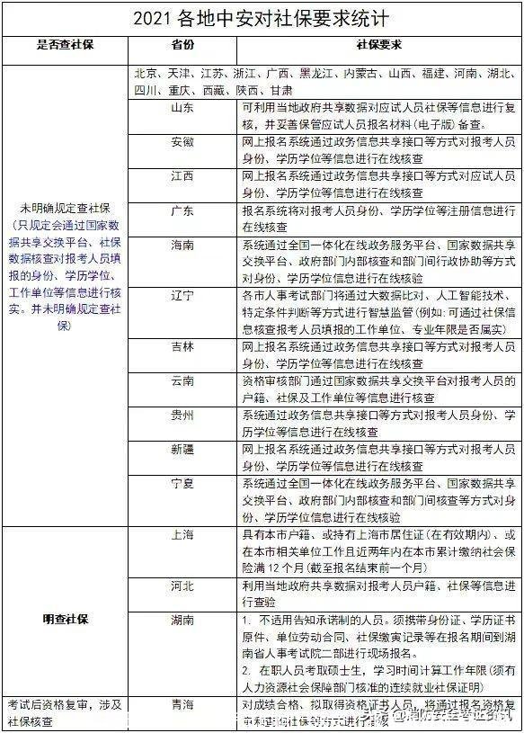 注册安全工程师考试时间已确定,报考条件你符合吗?