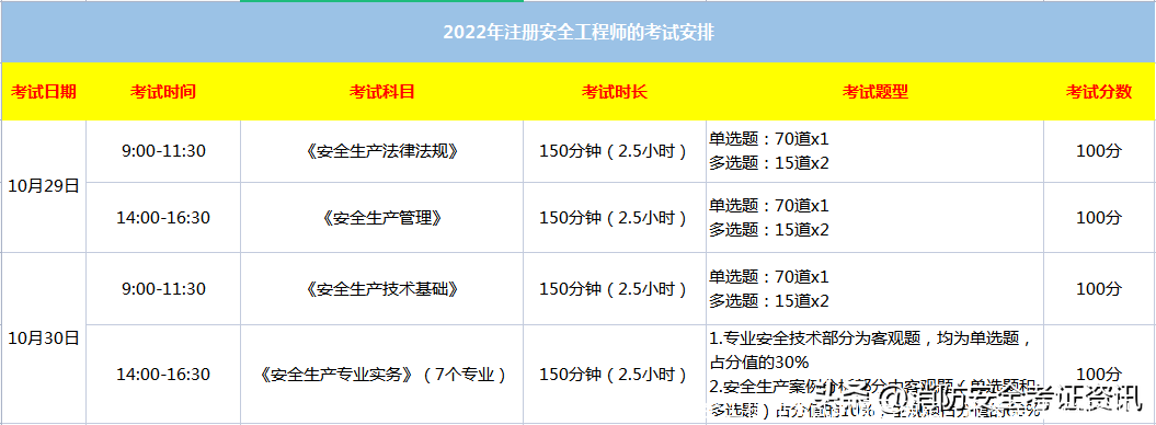 注册安全工程师考试时间已确定,报考条件你符合吗?