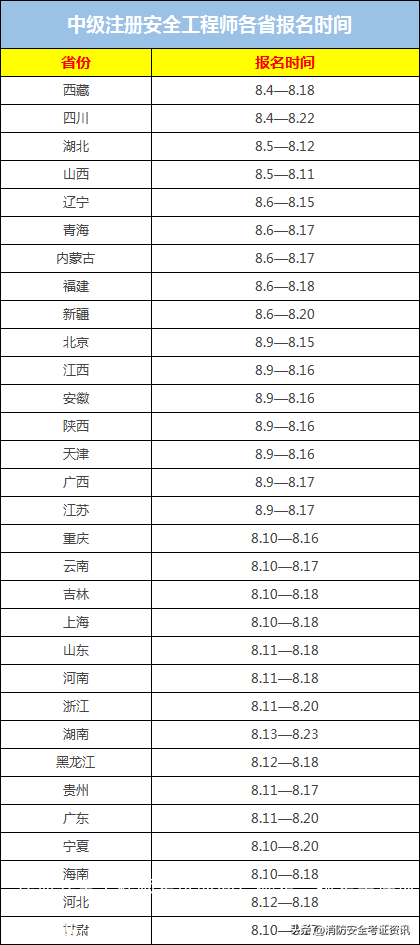注册安全工程师考试时间已确定,报考条件你符合吗?