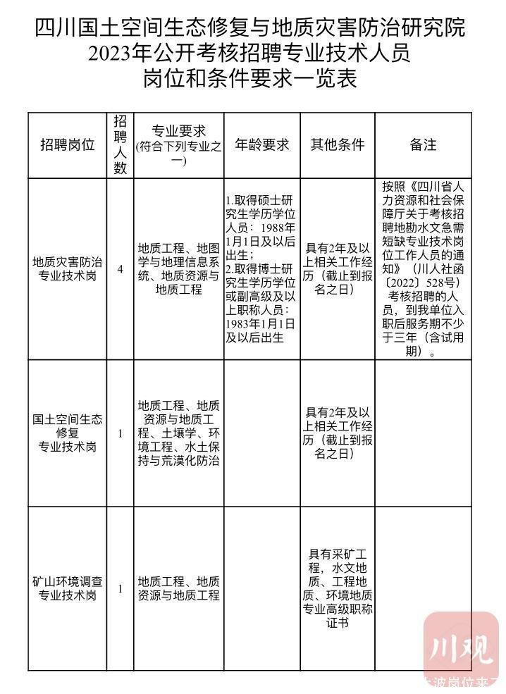 省属事业单位公开招聘!一大波岗位来了