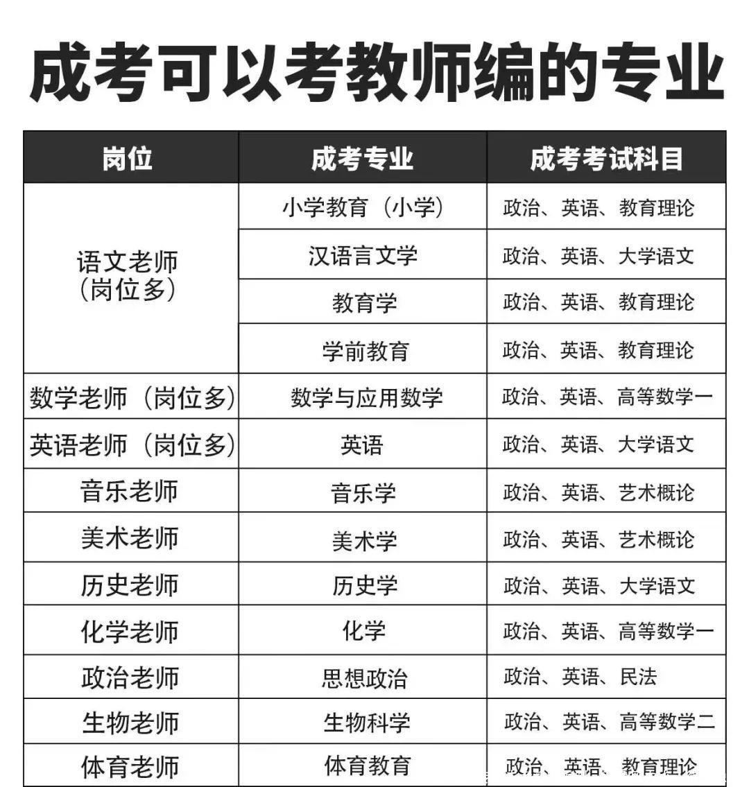 这些专业去考教师编制,竞争压力小、待遇稳定!