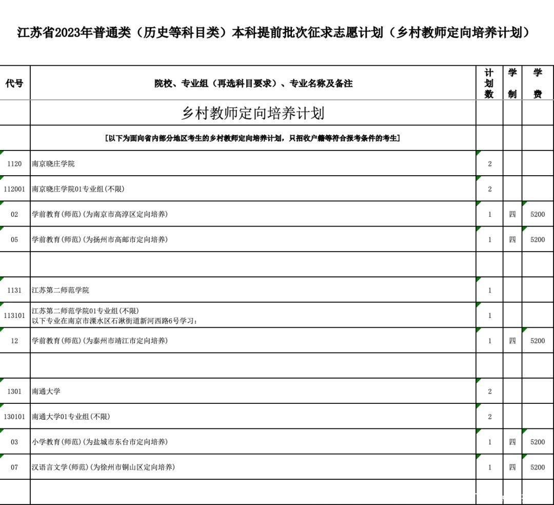 江苏本科提前批次征平计划公布！今天下午3点填报截止