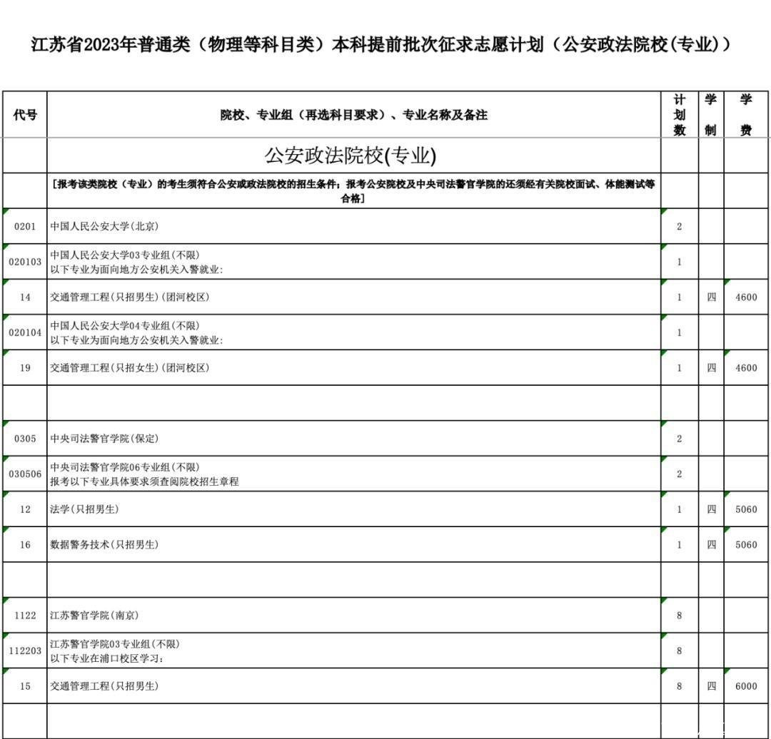 江苏本科提前批次征平计划公布！今天下午3点填报截止