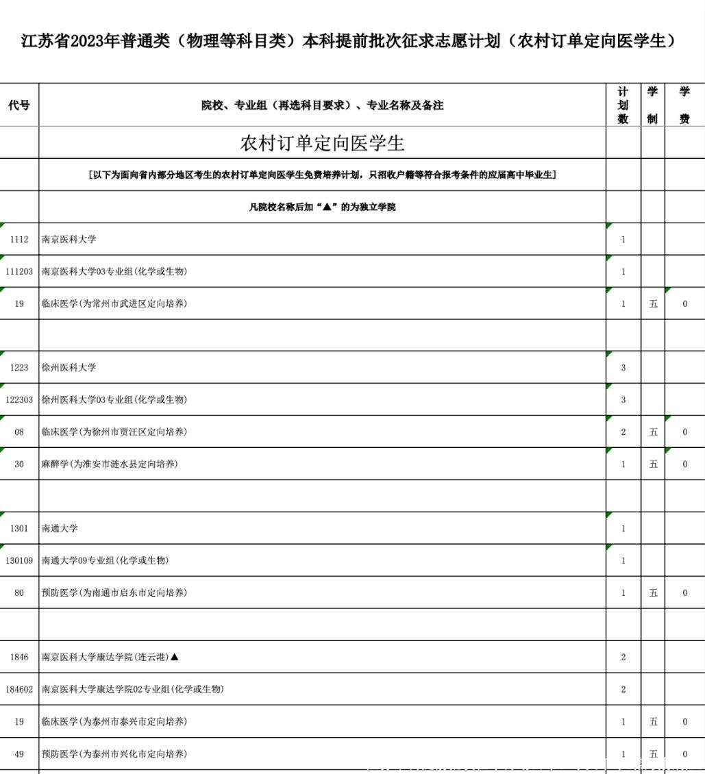 江苏本科提前批次征平计划公布！今天下午3点填报截止