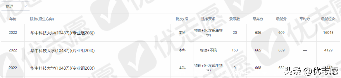 国内“微电子”专业较好的三所大学,都是重点名校,值得关注!
