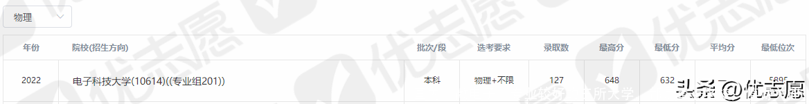 国内“微电子”专业较好的三所大学,都是重点名校,值得关注!