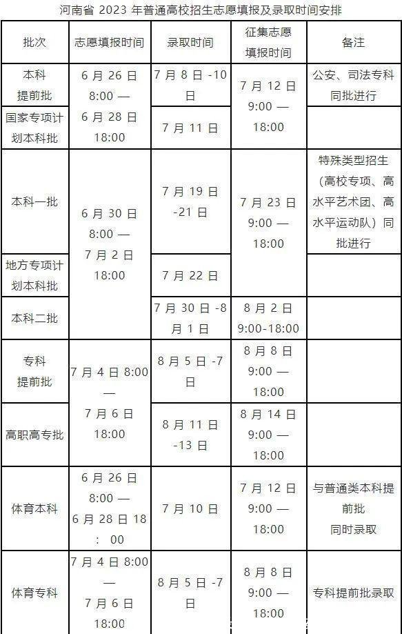 收藏!各省高招录取主要日程安排及查询渠道
